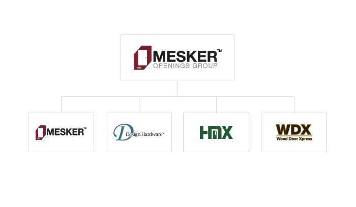 Our Brands